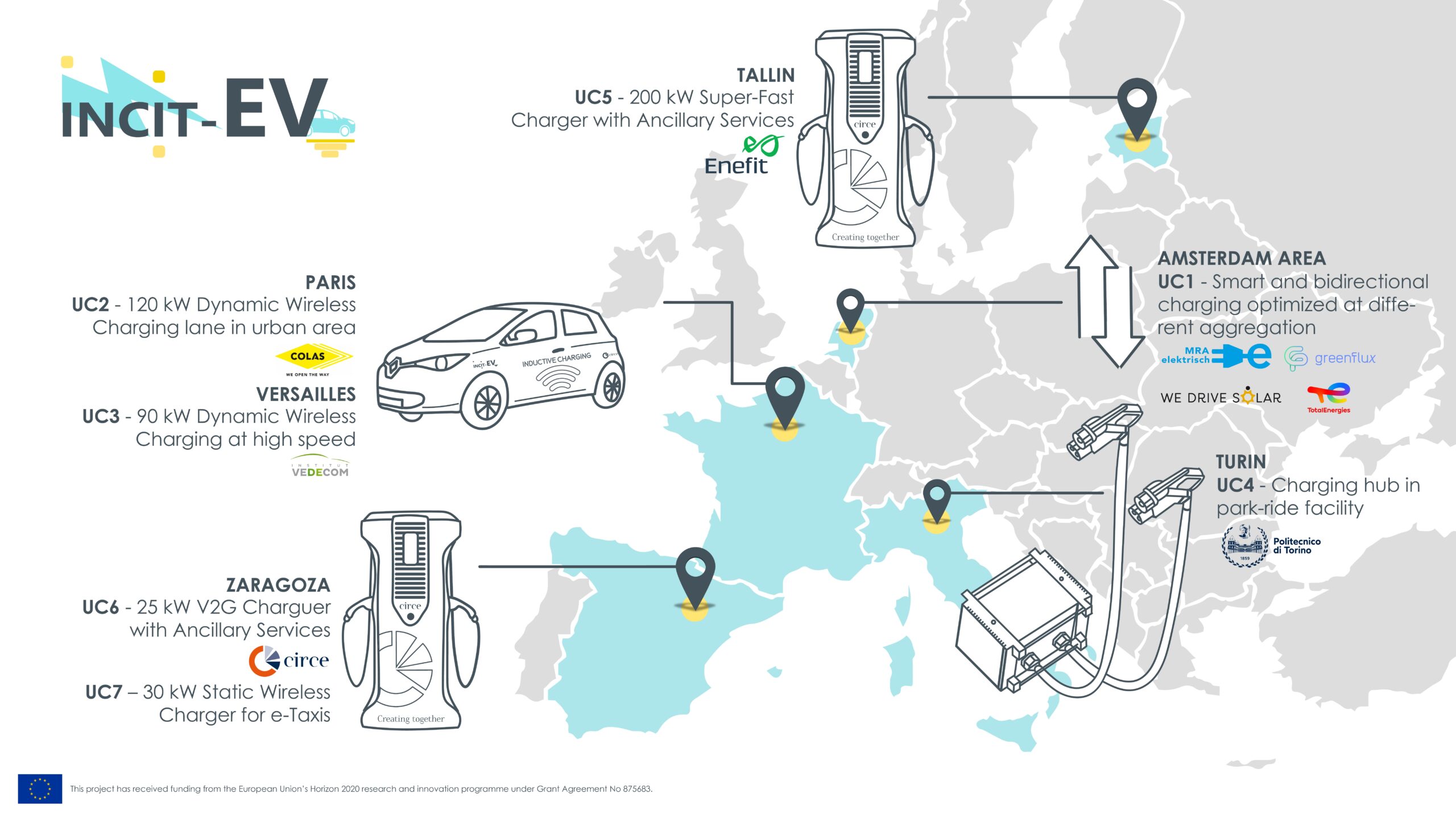 EV Charging Infrastructure